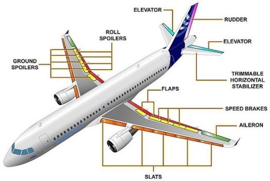 Airbus flight cotrols