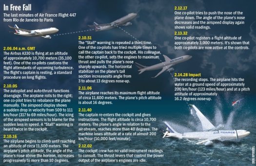 A-330 AF447 crash