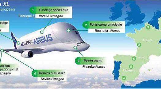 Airbus A-330-200 Beluga XL partners