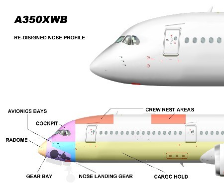 A-350 XWB nose design