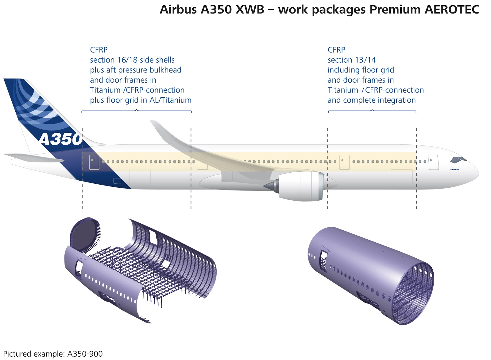 A-350XWB materials used