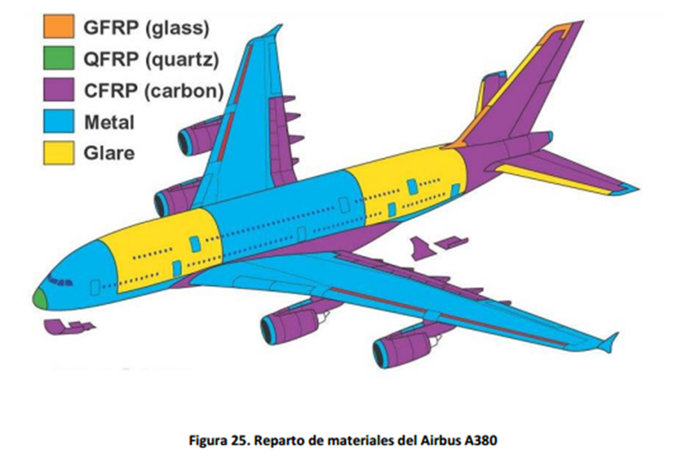 A-380, materials used