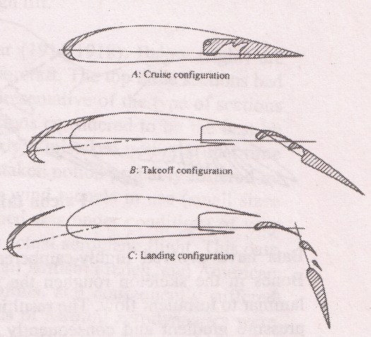 Airbus wing configurations