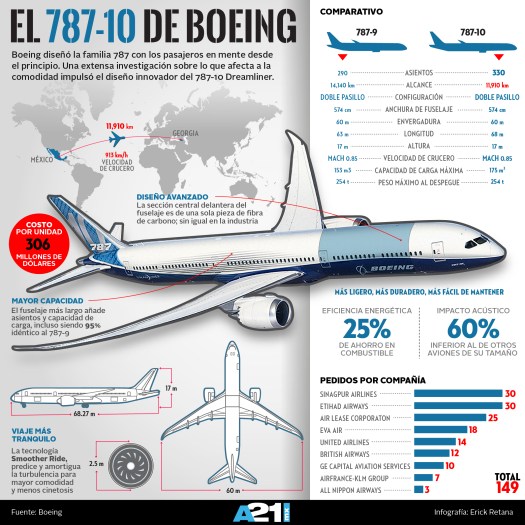 B-787-9-10 infography