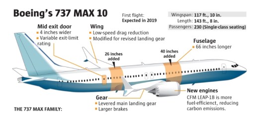 B-737 MAX 10 improvements