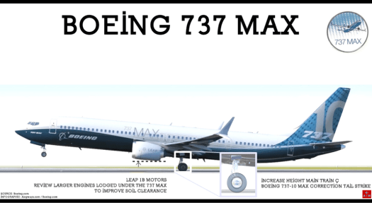 B-737 MAX engine clearence