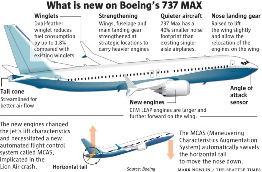 B-737MAX &amp; MCAS