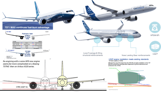 B-737MAX vs A-320 NEO families