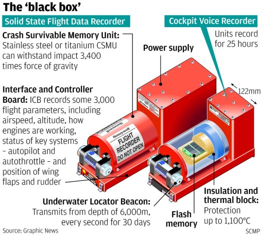 black boxes