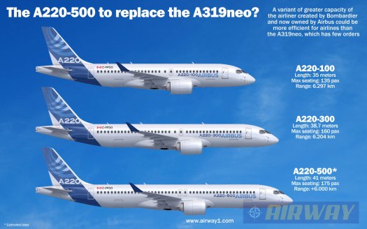 A-220-100-300-500