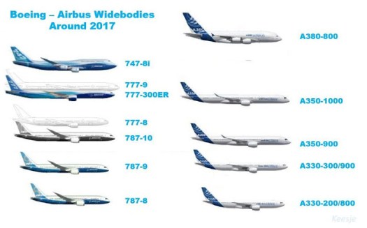 Boeing vs Airbus Widebody family