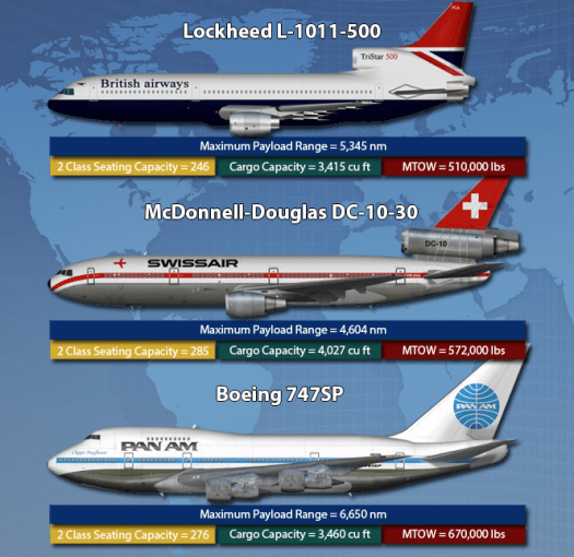 L-1011:DC-10:B-747SP