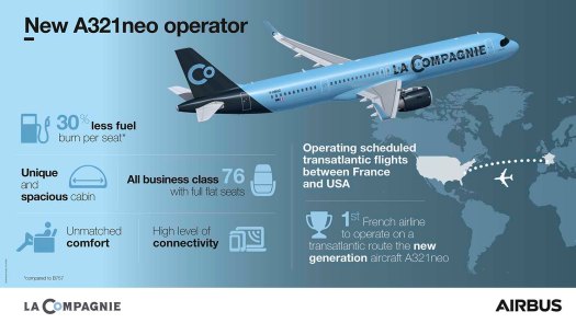 A-321 NEO, la Compagnie