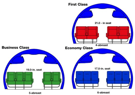 B-757 cross section
