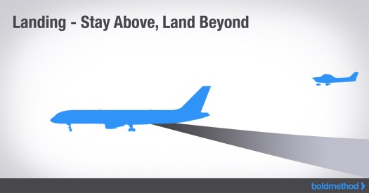 Wake turbulence, landing