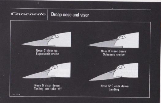 Concorde´s droop nose
