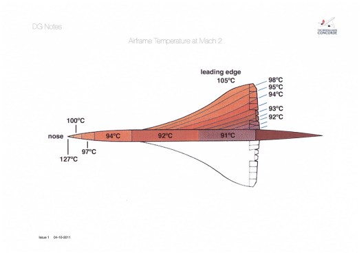 Concorde´s temperature table