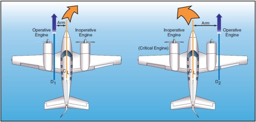 Engine inoperative