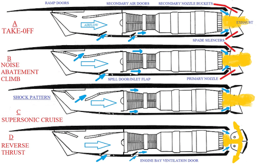 Concorde´s engine nacelle
