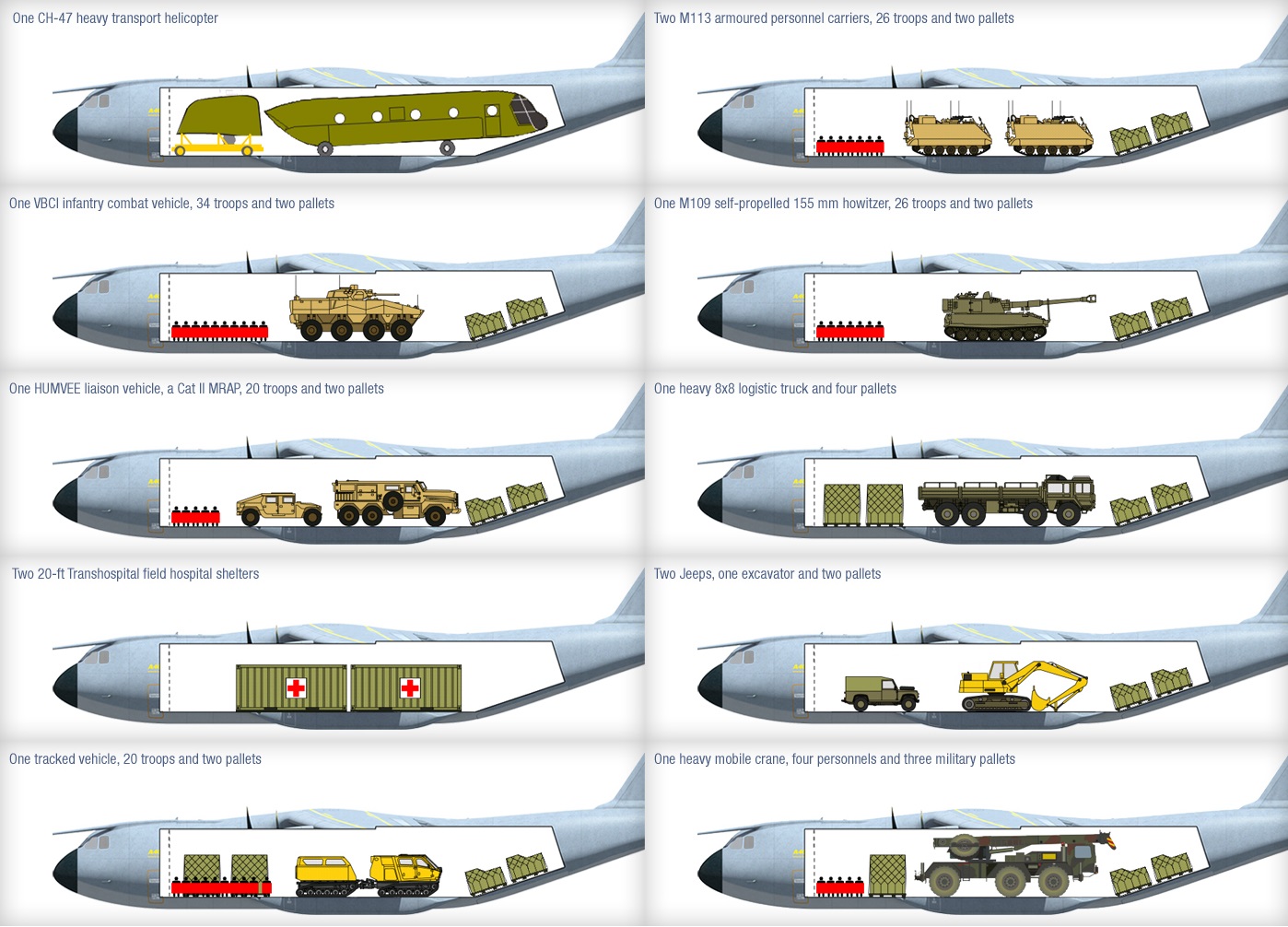 Cargo A-400M cargo possibilities