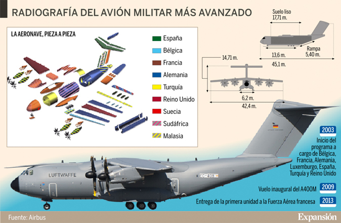 Cargo A-400M, countries