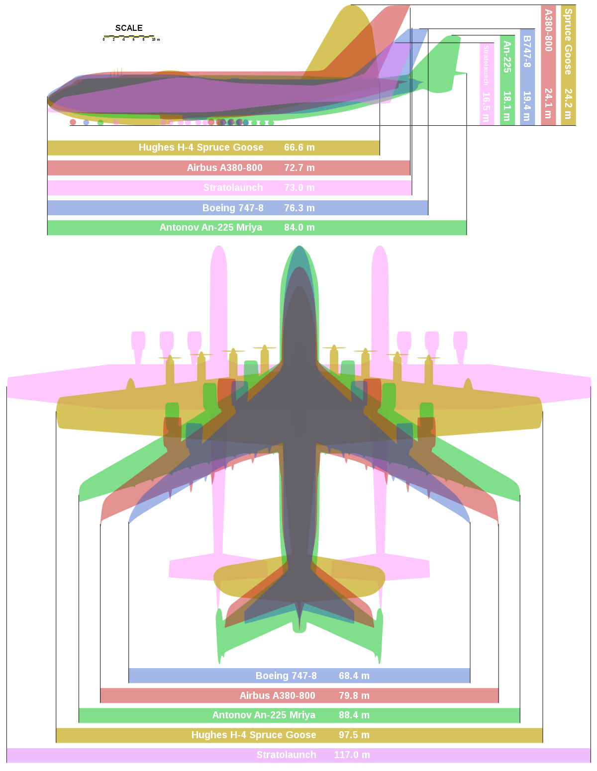 Cargo biggest aircraft
